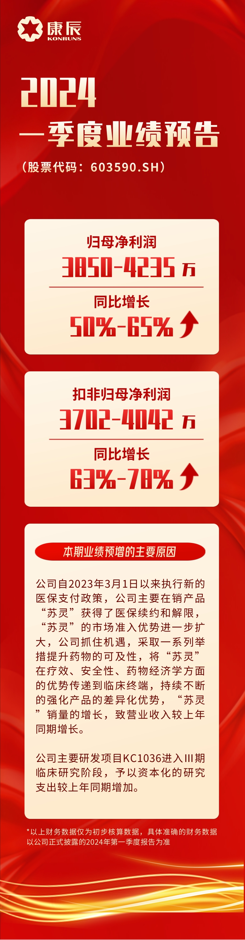 一季度業(yè)績(jī)預(yù)告最終-20240409.jpg